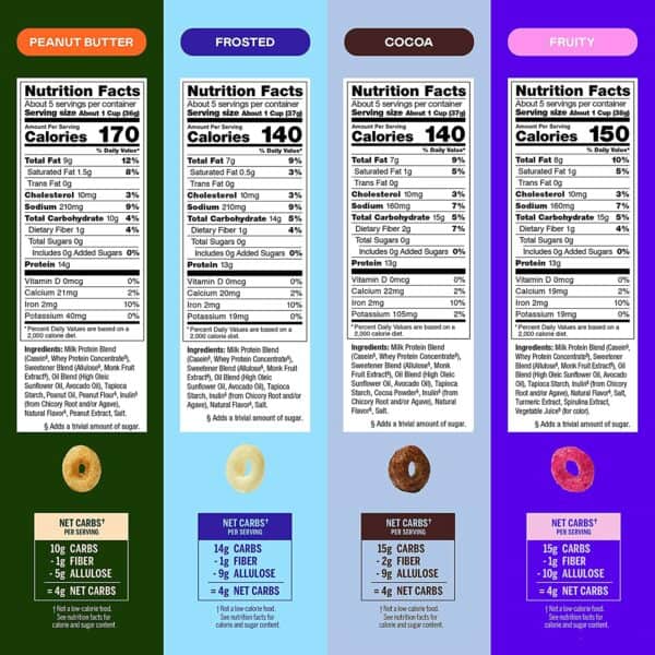 Is Magic Spoon Cereal Healthy? Ingredients & Nutrition Facts